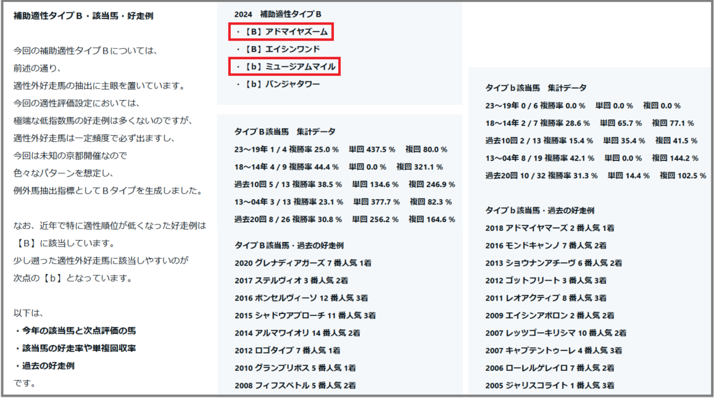 2024　朝日杯ＦＳ　補助適性タイプＢ　結果